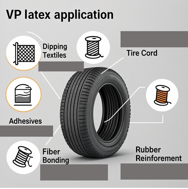 Vinyl Pyridine Latex (VP Latex)